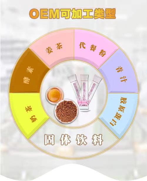 固体饮料代加工